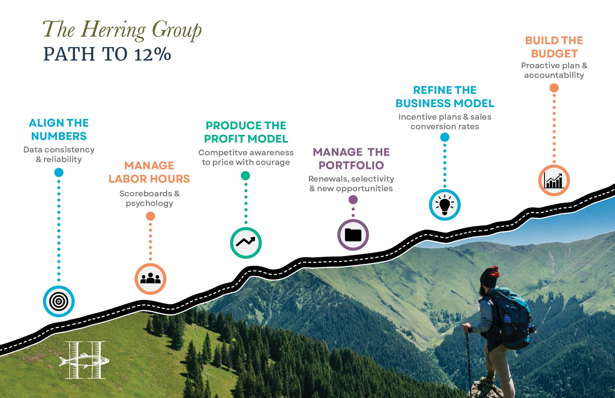 Path to 12 percent graphic